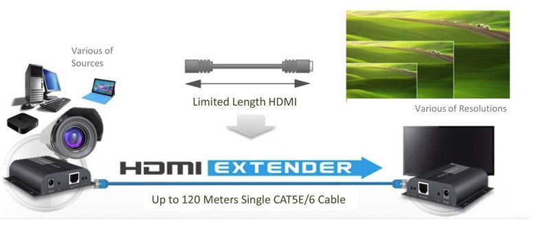 Extensor HDMI 1080p de 120m com sinal IR
