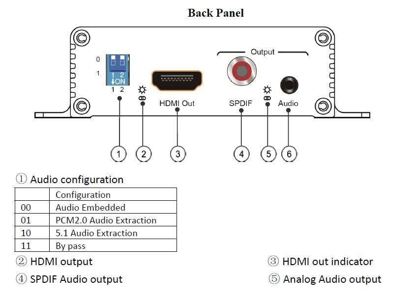 Extrator e Inseridor de Áudio HDMI 2.0, 4K@60hz YUV 4:4:4