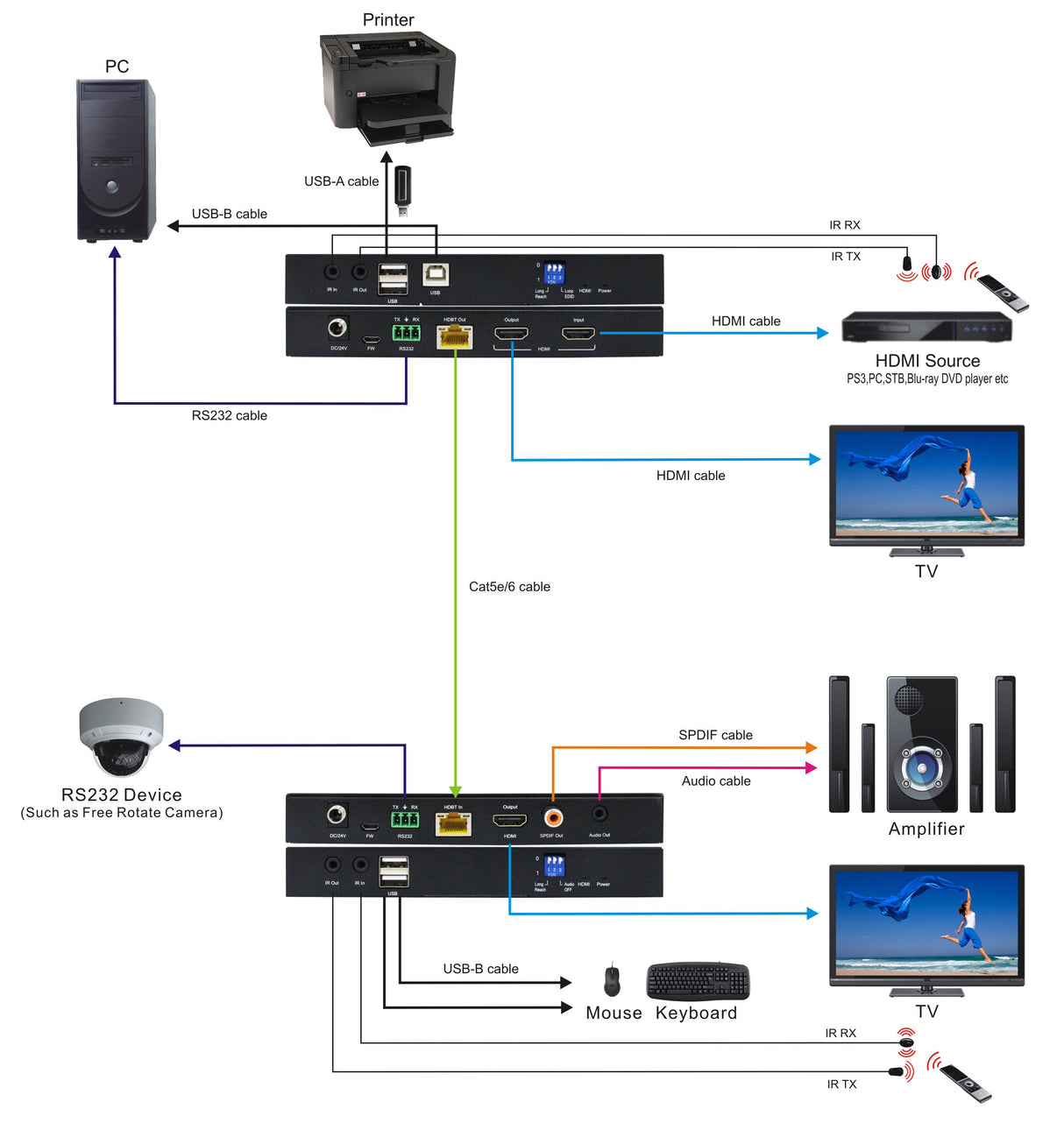 Extender Hdmi 2.0 Ultra Slim, 4k2k @ 60hz YUV 4: 4, Up to 100m Signal
