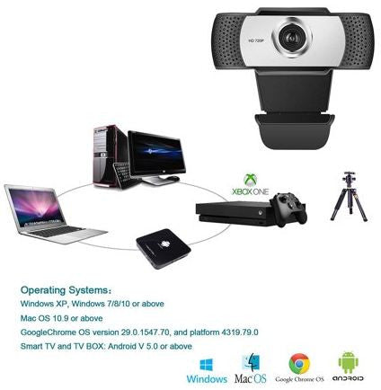 720p USB Webcam