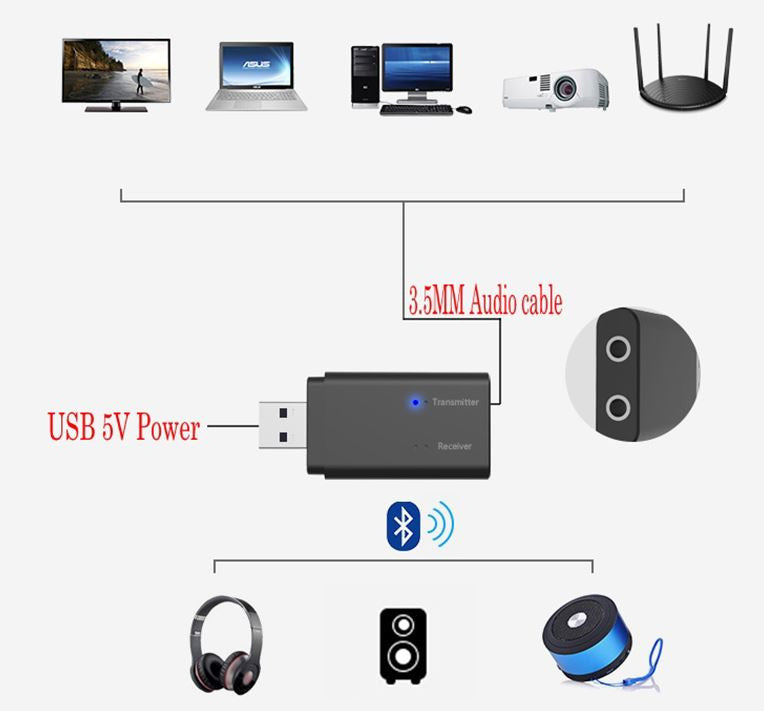 Transmissor/Receptor Bluetooth USB 5.0