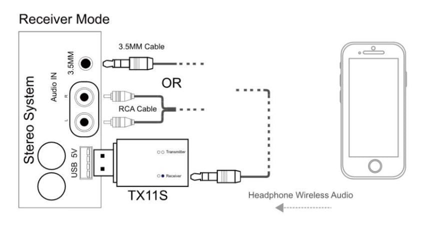 Transmissor/Receptor Bluetooth USB 5.0