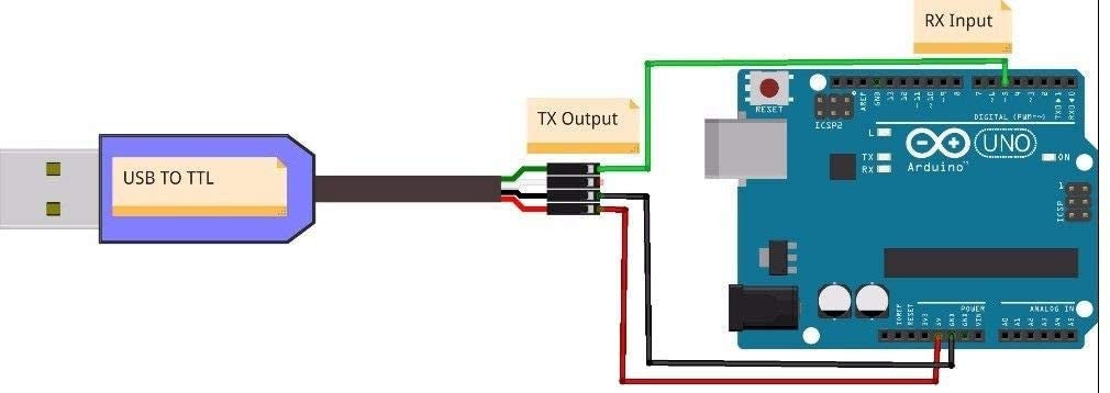 Adaptador de cabo USB 2.0 para UART TT RS232 de 4 pinos, 0,9 m
