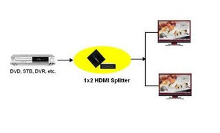 Divisor/Distribuidor 1x2 HDMI Full HD 1080p