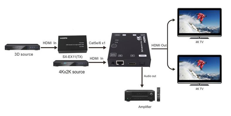 Hdmi Switch Spliter 2x2 4k