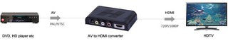 Mini Conversor de AV a Hdmi Escaler 720p o 1080p
