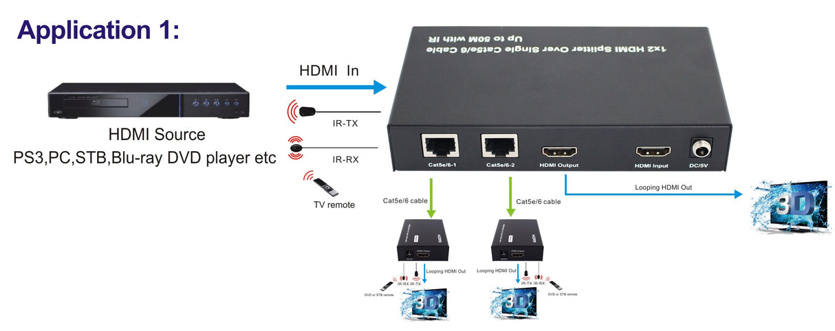 HDMI Extender Splitter Transmitter 1 to 2 Outputs Up to 50 Meters