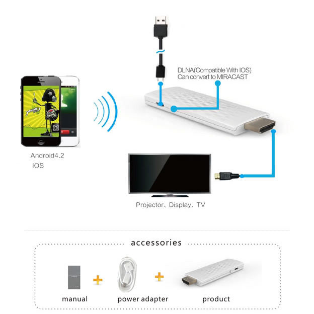 Adaptador de vídeo Wi-Fi para HDMI
