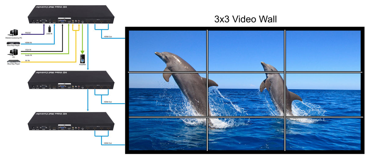 Controlador de Videowall de Matriz 2x2