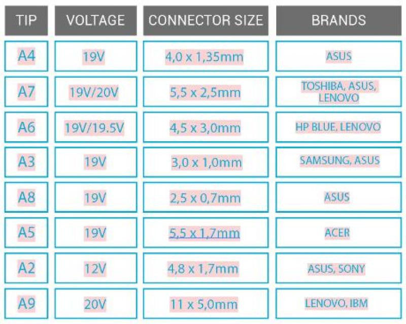 Automatic Universal Charger 45W 8 Connectors Universal DC Power Supplies