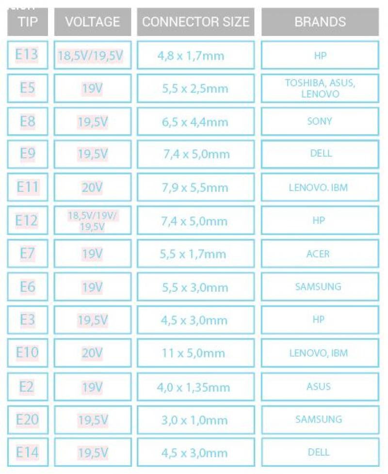 Automatic Universal Charger 90W 13 Connectors