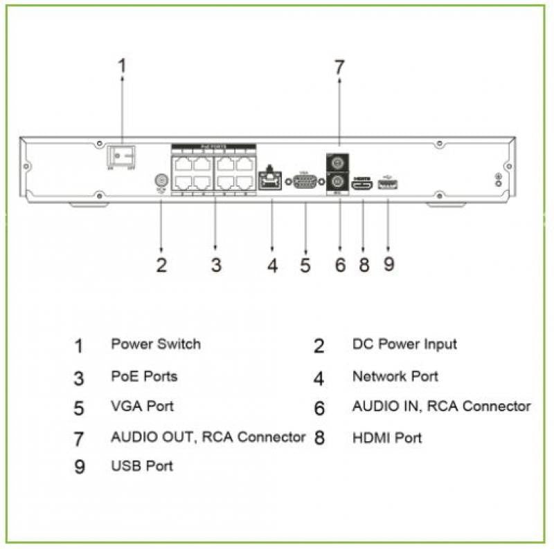 NVR 8ch 200mbps H265 Hdmi 8poe 2hdd AI
