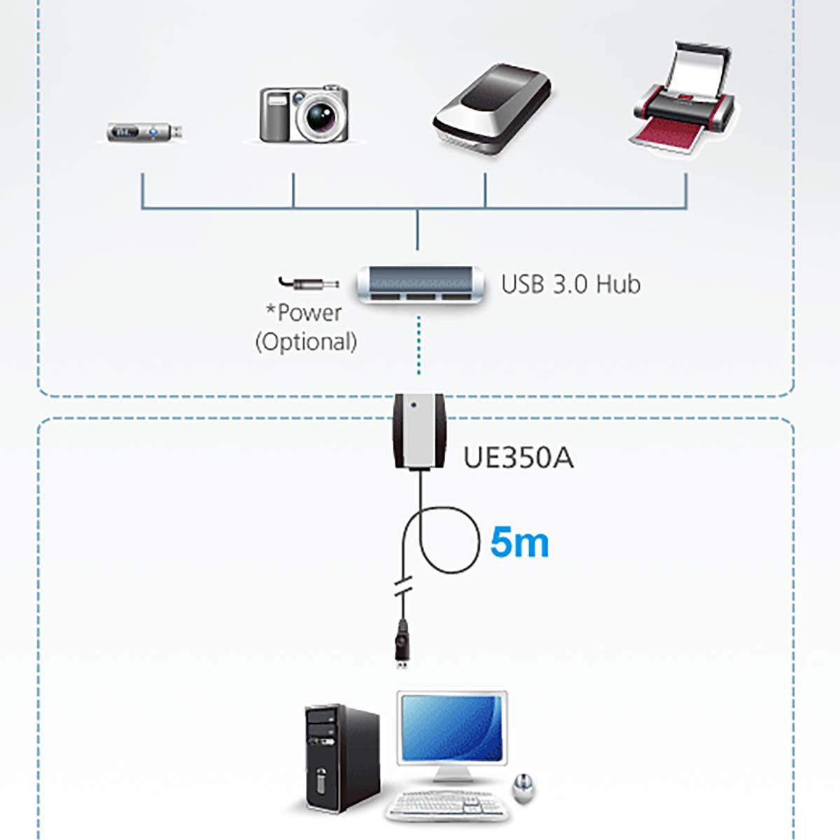 Extensão USB 3.0 ativa de 5 m, preta *Sem categoria