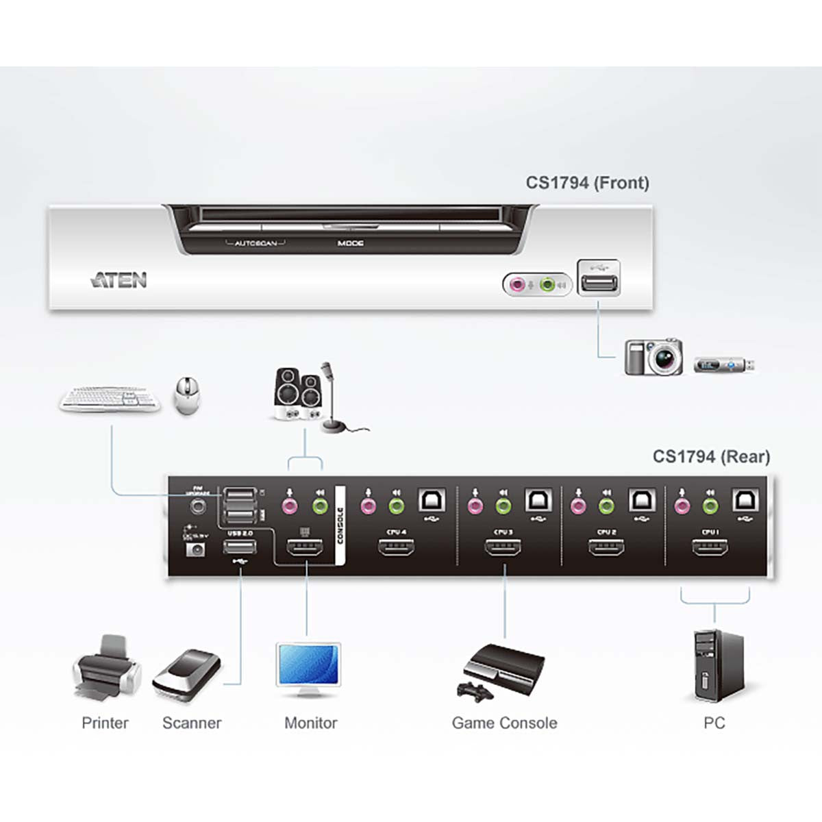 Switch KVM, 4 portas HDMI 1.3 (HDCP) USB