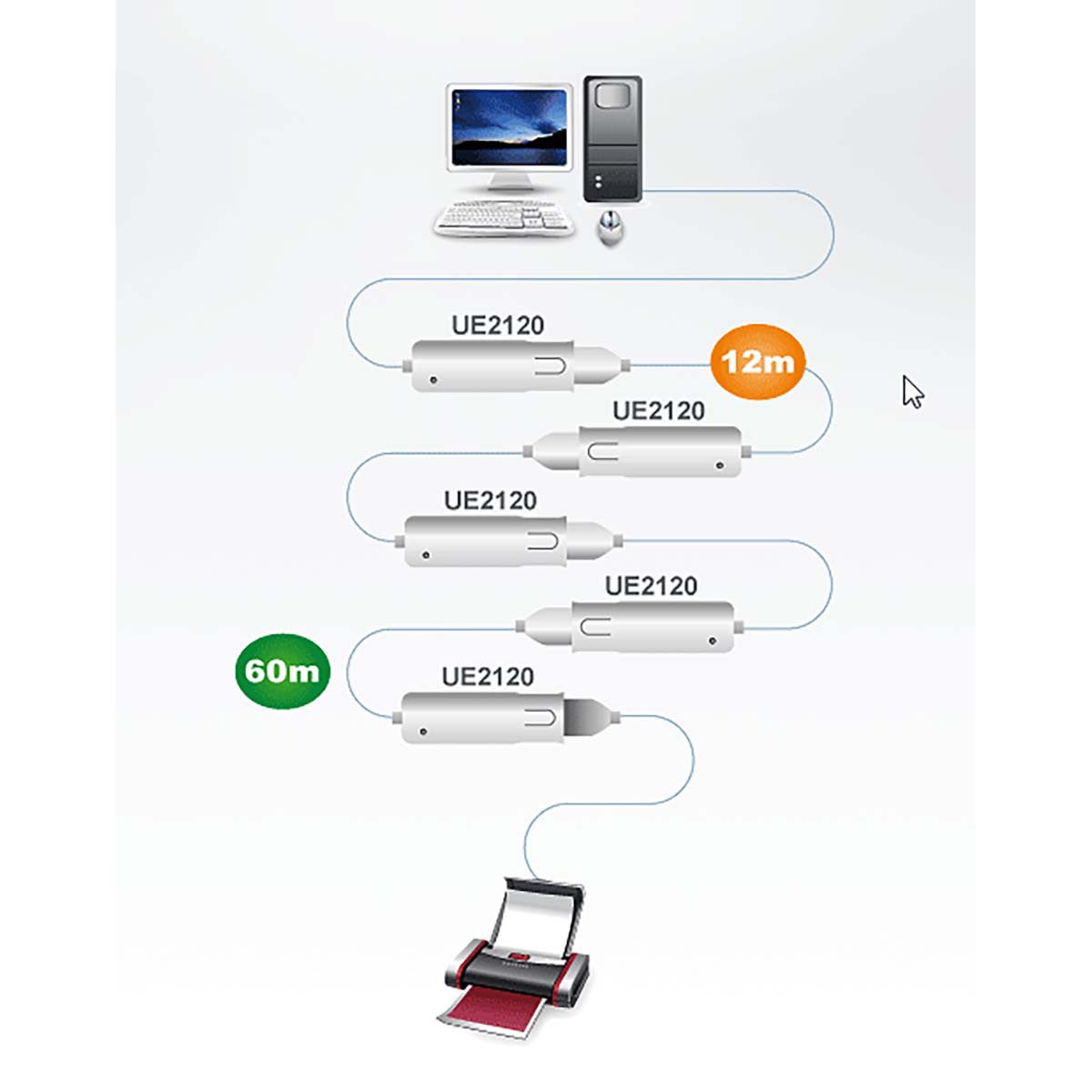 USB 2.0 A Male - Female Active Extension Cable 12m Ivory