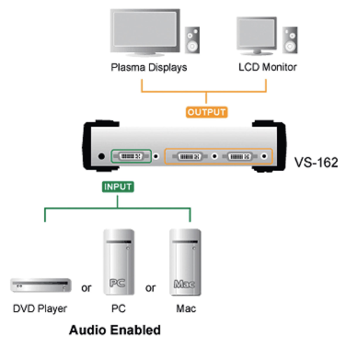 Divisor de áudio DVI de 2 portas com compatibilidade, prateado