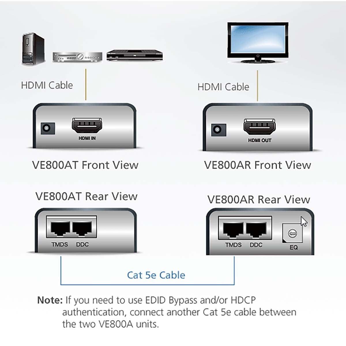 Extensor HDMI ATEN via Cat 5 (1080p a 40m)