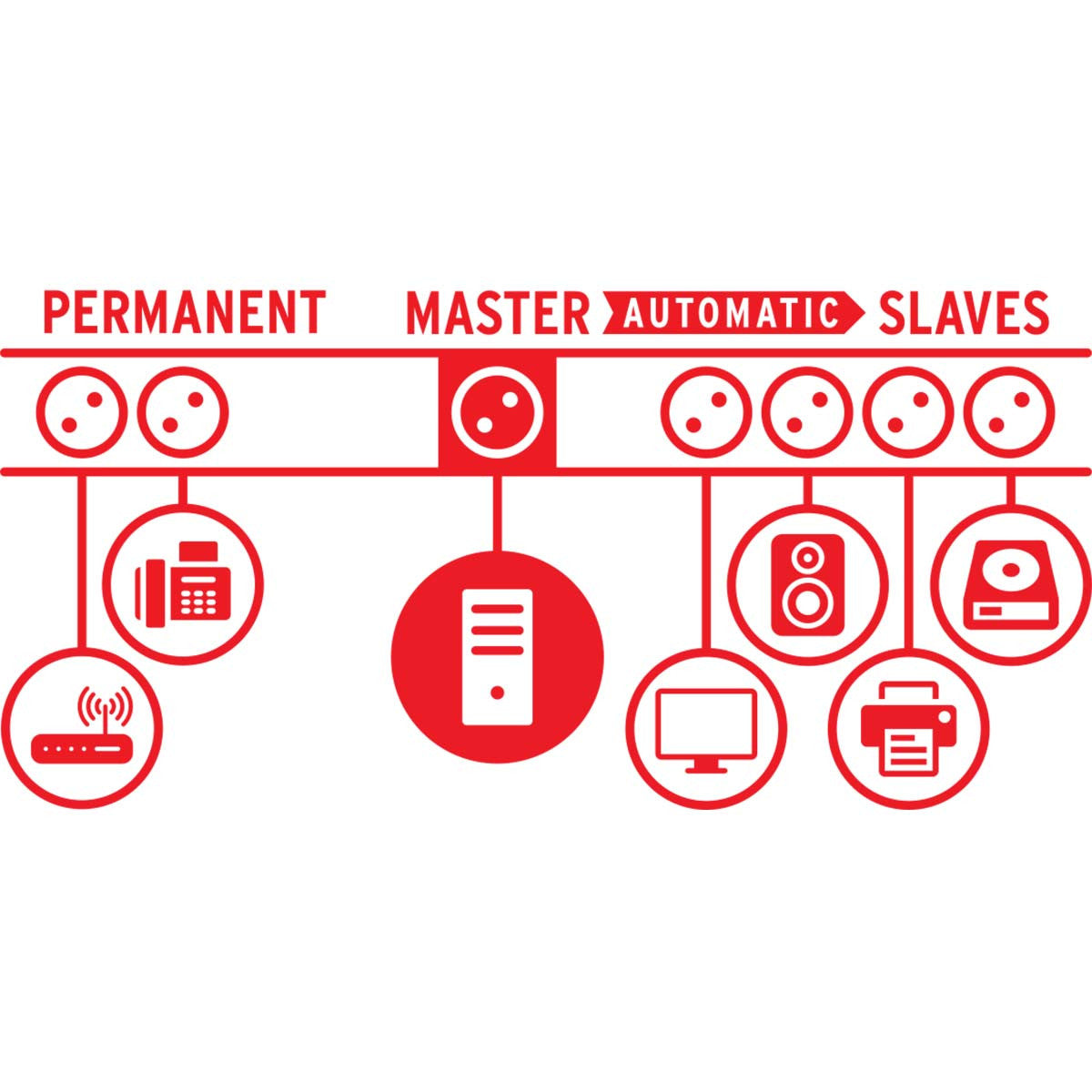 Extensão elétrica com proteção contra picos Primera-tec de 7 tomadas e 2,00 m - Tomada de proteção *Não categorizado