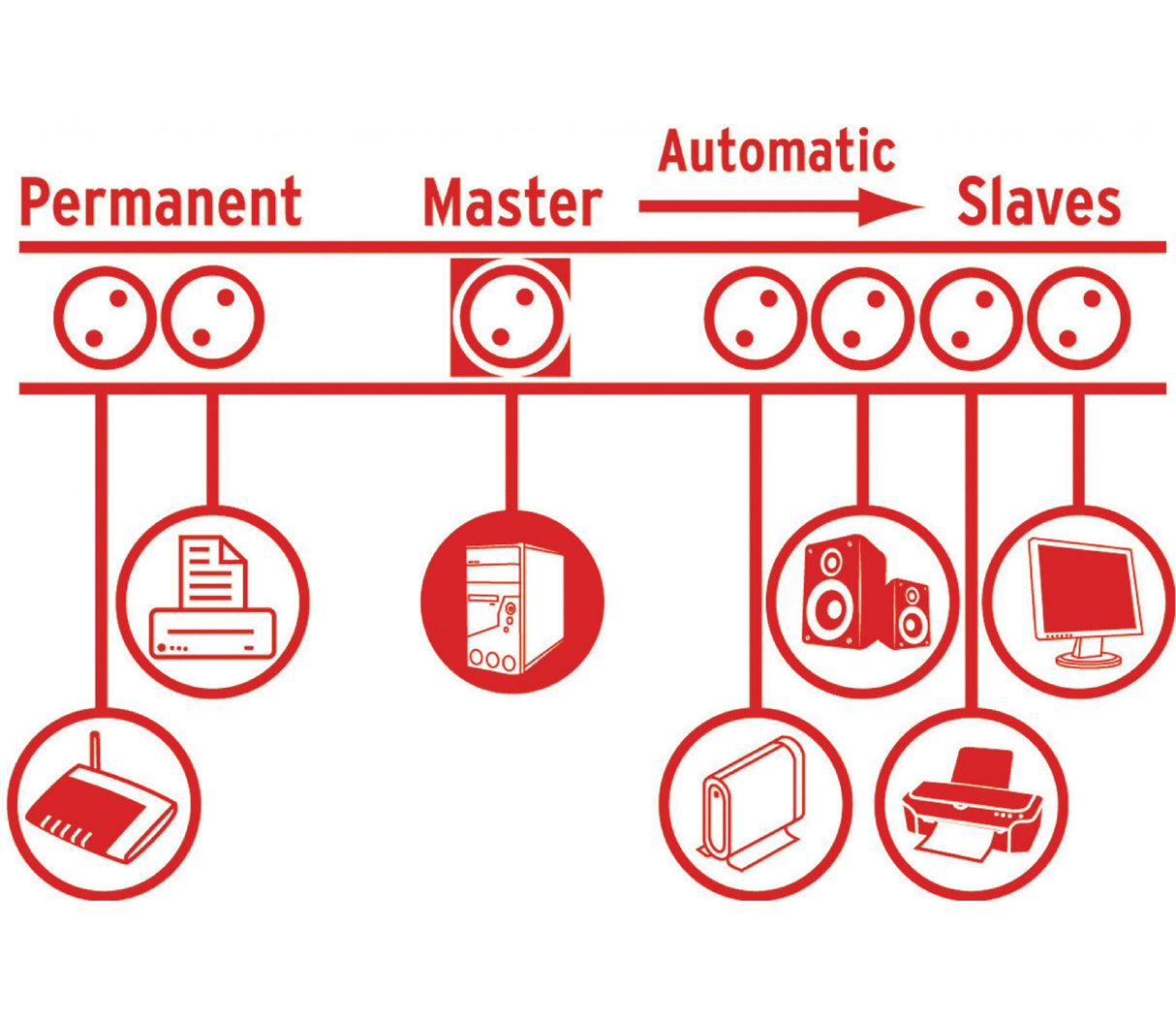 Extensão elétrica com proteção contra picos Primera-tec de 7 tomadas e 2,00 m - Tomada de proteção *Não categorizado