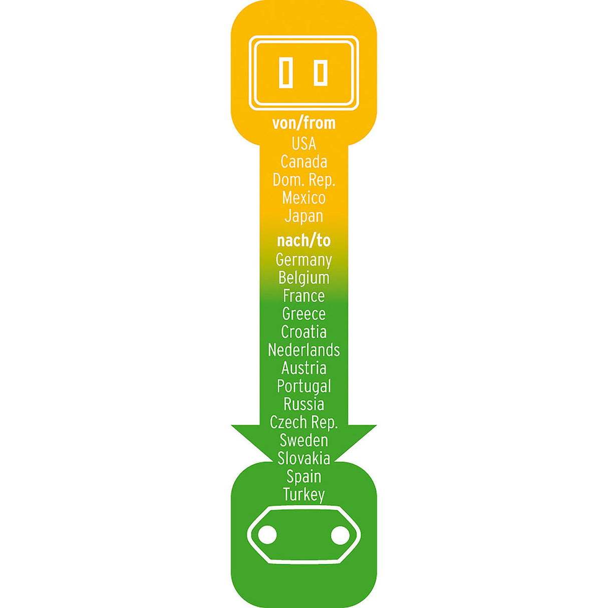 US to Europe Travel Adapter with 2.5A Fuse
