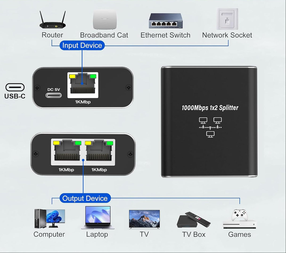 Divisor RJ45 ativo 1x2