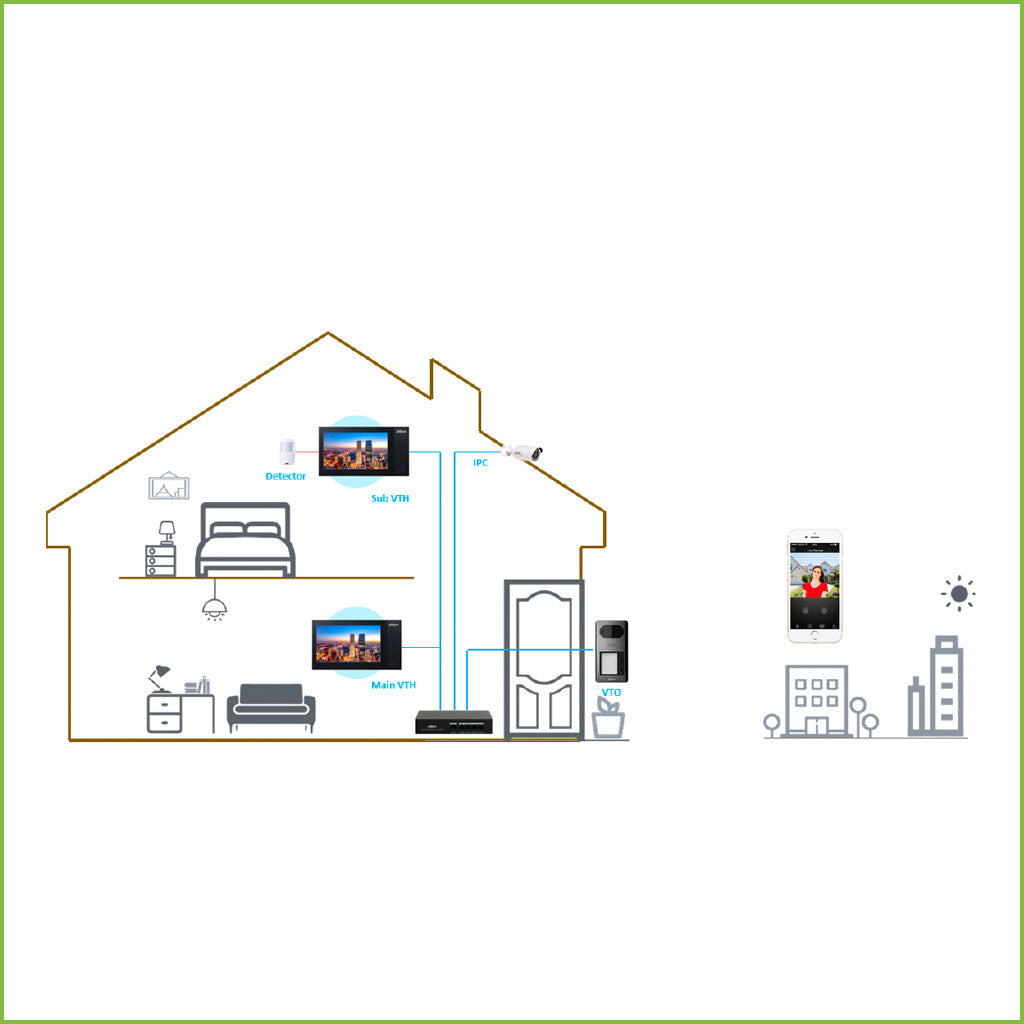 Estação de vídeo porteiro IP exterior com 1 botão, câmara de 2MP, PoE, Mifare, IK08, IP65, 129º