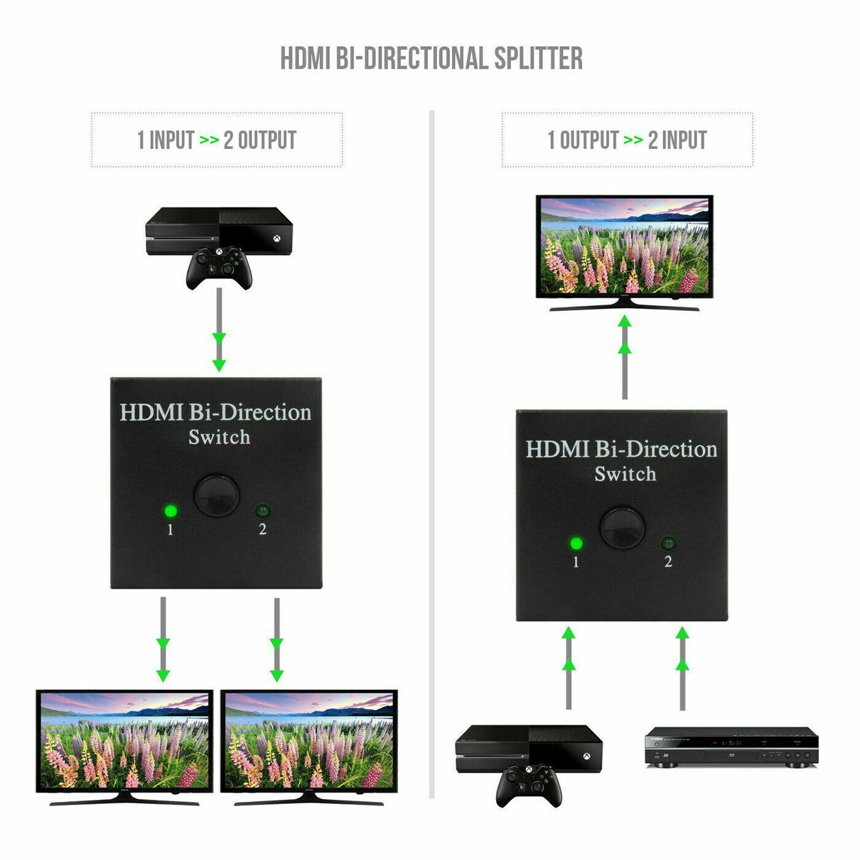 Mini HDMI v1.4 Switch bidirecional 1x2 e 2x1