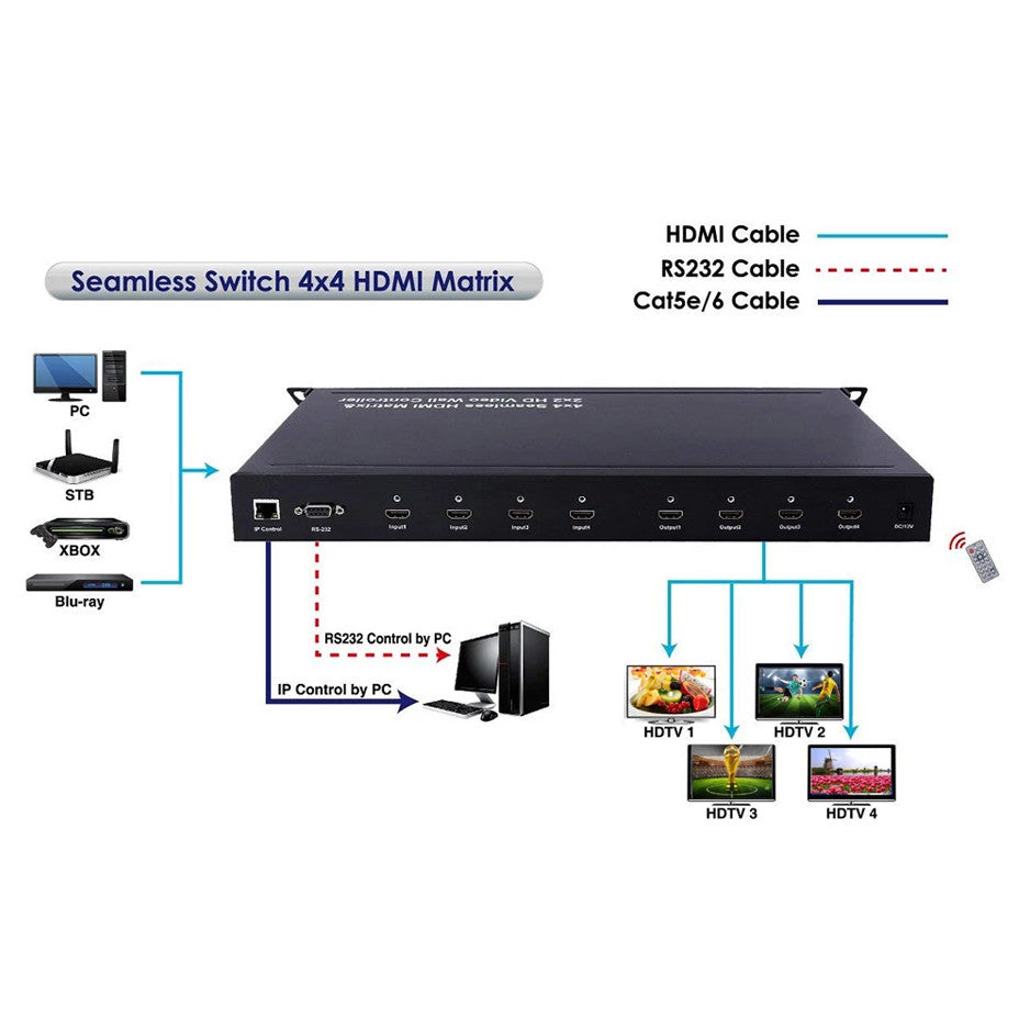 Matriz HDMI 4x4 com suporte para videowall 2x2 em matrizes 1080p