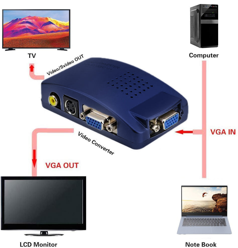 Conversor Vga/ PC a TV