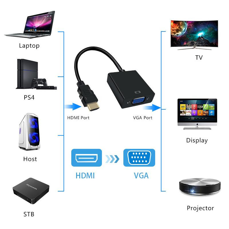 Cabo conversor HDMI para VGA