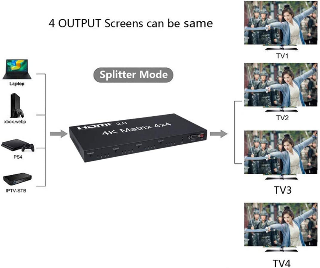 Multiplicador de sinal HDMI - 4 entradas/saídas até 4K (entrada e saída), permite controlo remoto, fonte de alimentação DC 12V.