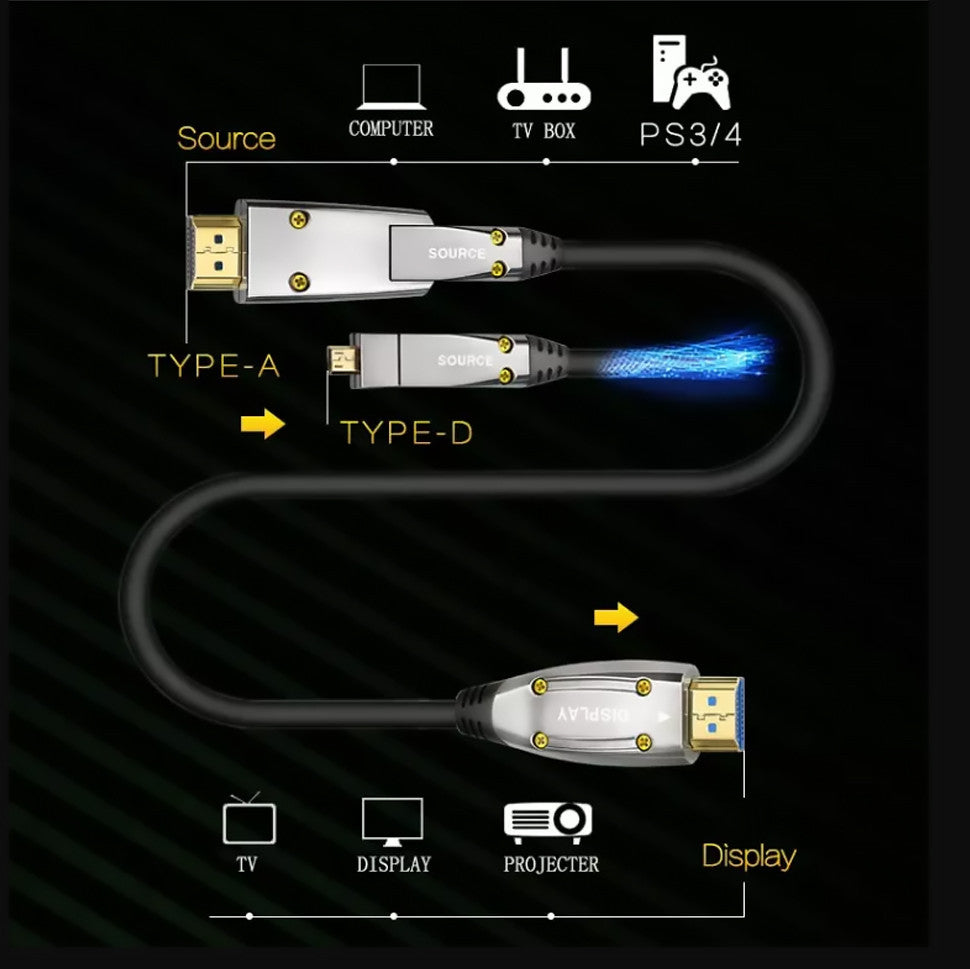HDMI 2.0 4k cable with fiber conductor and a detachable connector - Various sizes