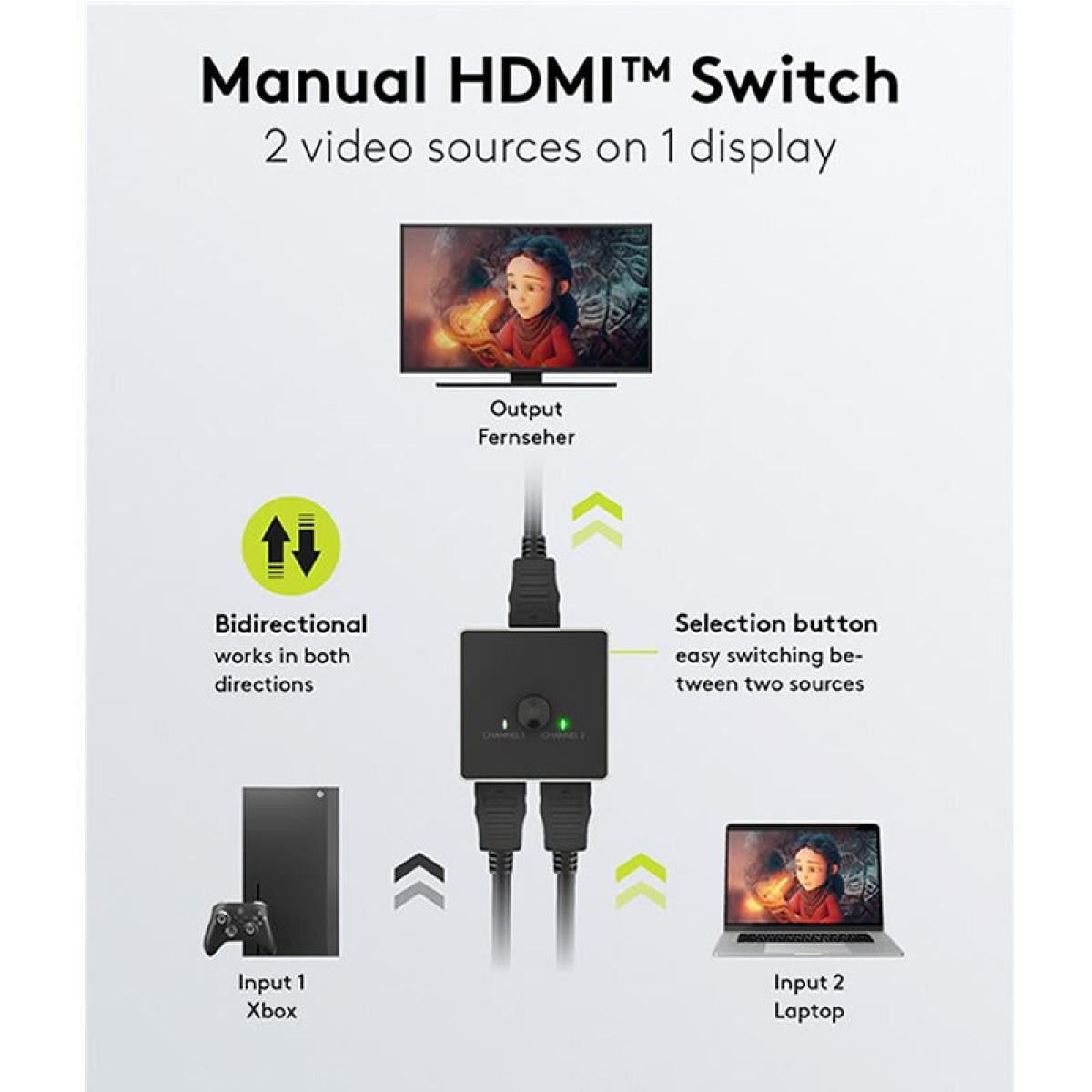 Comutador manual HDMI™ 2 para 1 com resolução 4K a 60 Hz