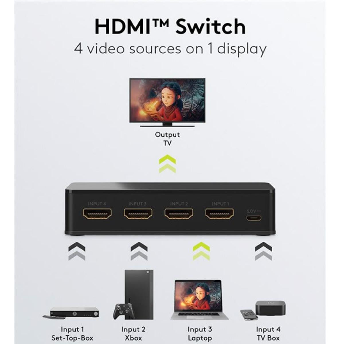 Comutador manual HDMI™ 4 para 1, resolução 4K a 60 Hz, preto