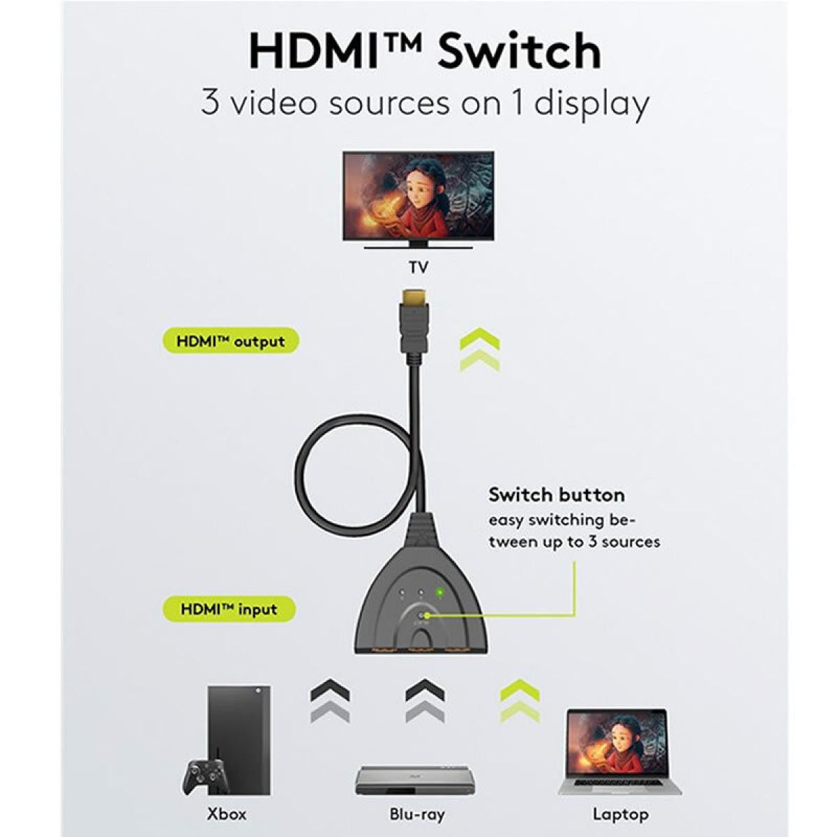 HDMI™ 3 to 1 manual switch with 4K resolution at 60 Hz, 0.55 m long, black