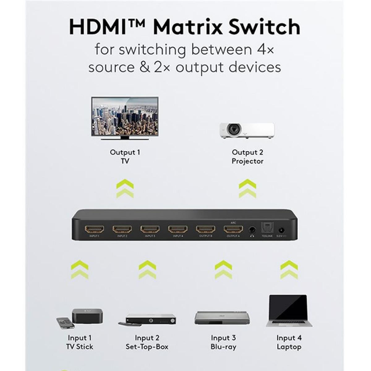 Matriz de comutação HDMI™ 4 para 2, 4K 60Hz, preta