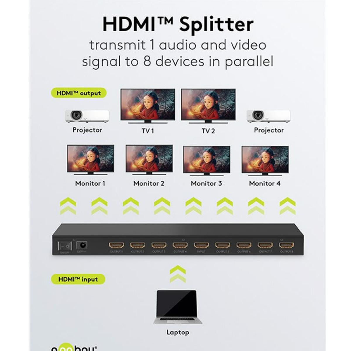 HDMI™ Splitter or Divider 1 to 8 with 4K resolution 60 Hz, black