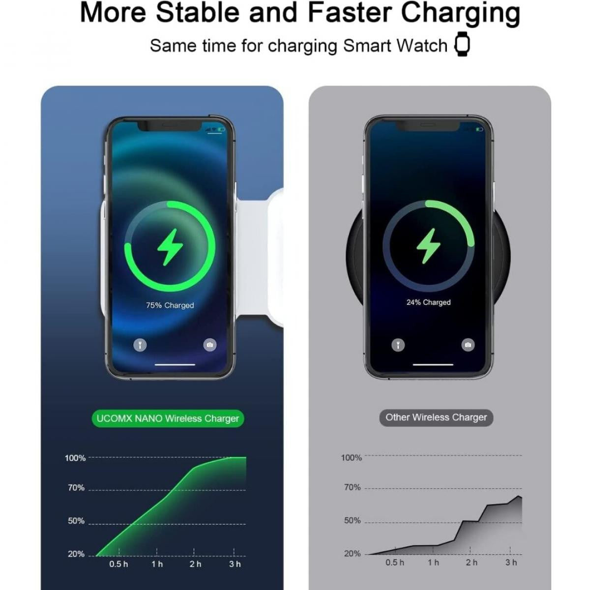 Carregador sem fios 3 em 1 para iPhone, estação de carregamento magnética dobrável 3 em 1 | Branco