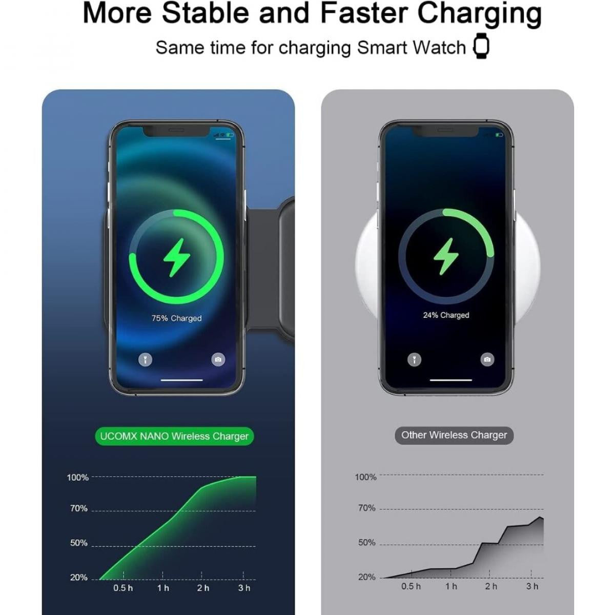 Carregador sem fios 3 em 1 para iPhone, estação de carregamento magnética dobrável 3 em 1 | Preto