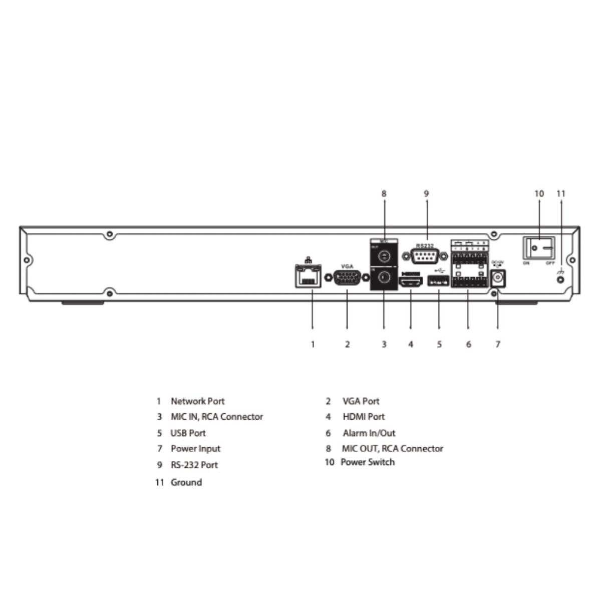 Gravador NVR IP Dahua de 8 canais com IA integrada | 384 Mbps | H265 | HDMI | 2 entradas/saídas para HDD