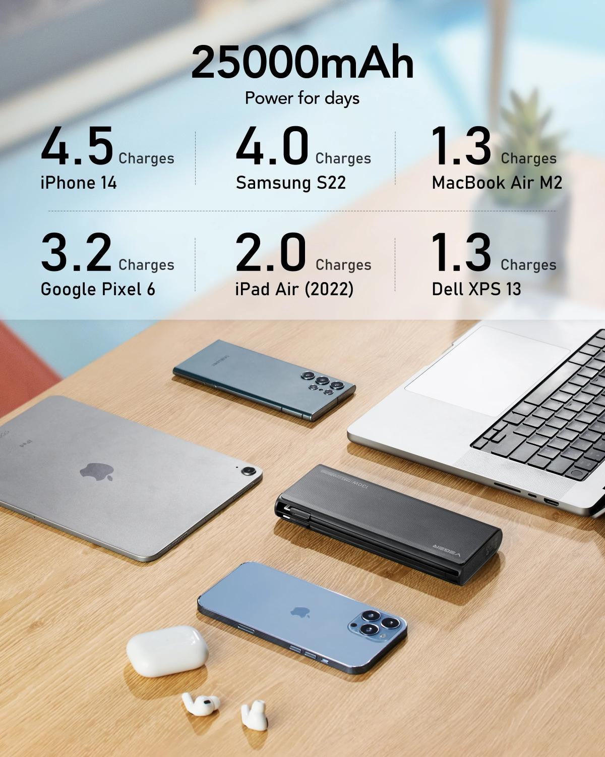 VEGER Power Bank - 25000mAh - para telemóveis e computadores portáteis - Conectores Lightning/USB-A, USB-C - Carregamento rápido de 130 W para computadores portáteis
