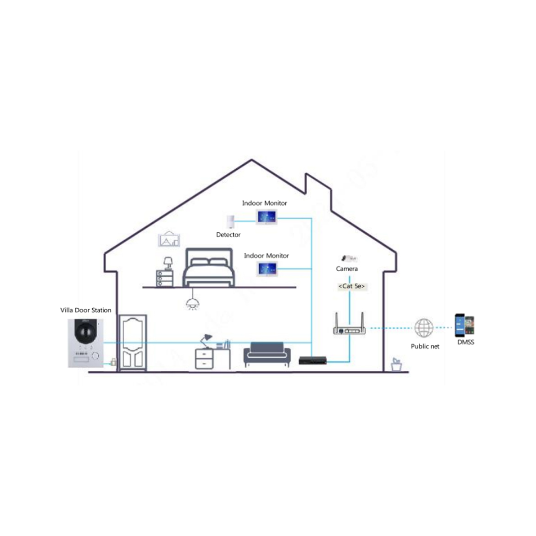 Kit de vídeo porteiro IP para exterior, para montagem embutida + monitor para interior