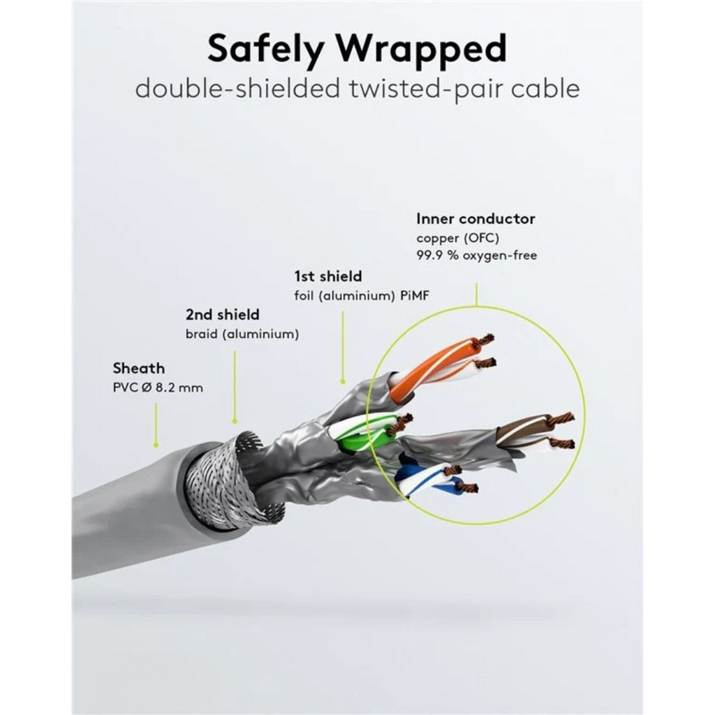 CAT 8.1 S/ftp Network Cable (Pimf) Lszh 