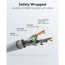 CAT 8.1 S/ftp Network Cable (Pimf) Lszh 
