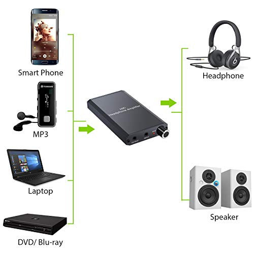 Amplificador de áudio com entrada para auscultadores de 3,5 mm