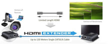 Extensor HDMI 1080p de 120m com sinal IR