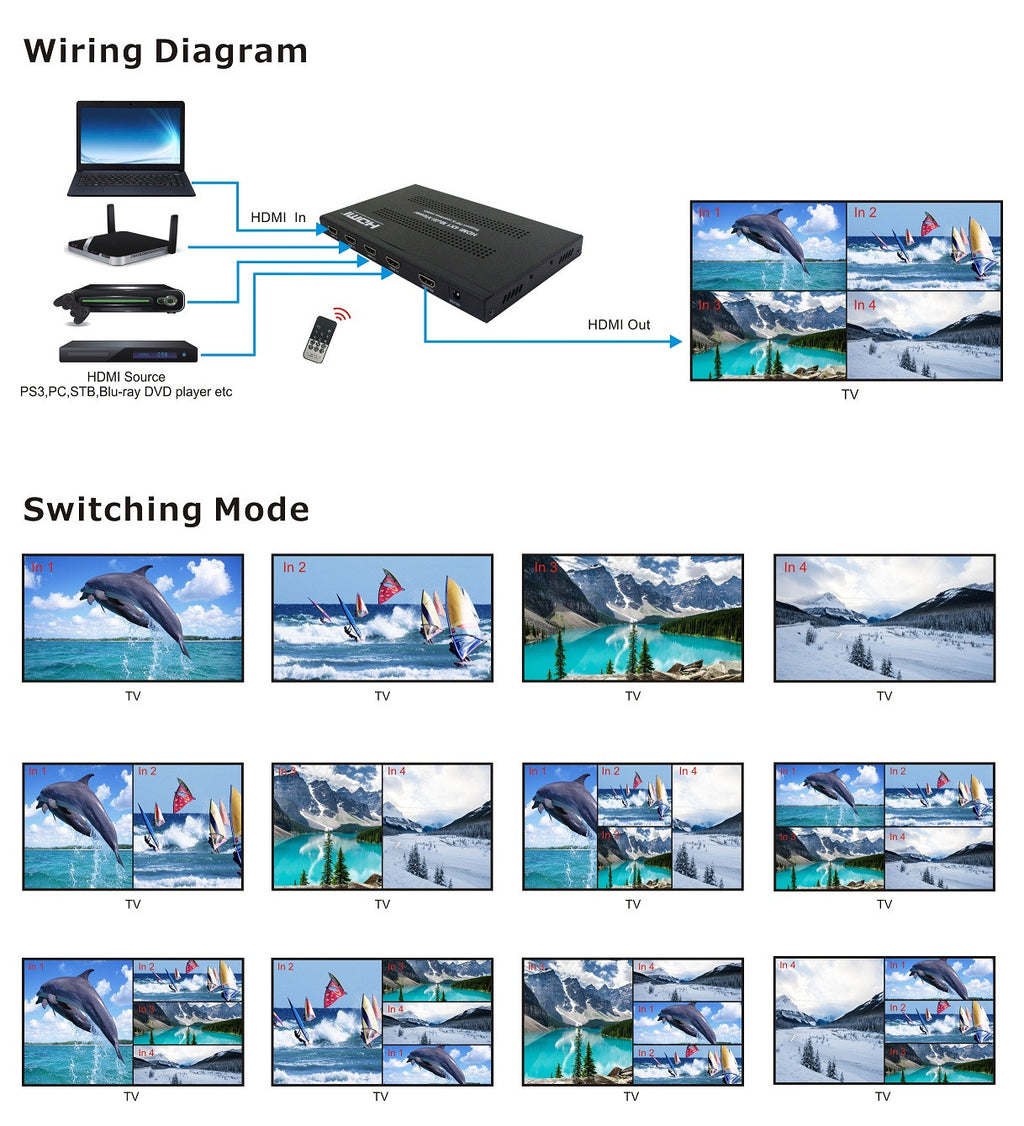 Matriz HDMI 4x1 Quad View 1080p