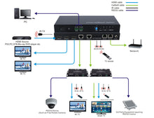 Kit Extensor Splitter 1x2 100m, HDCP2.2, Suporte POC, Ethernet, RS232