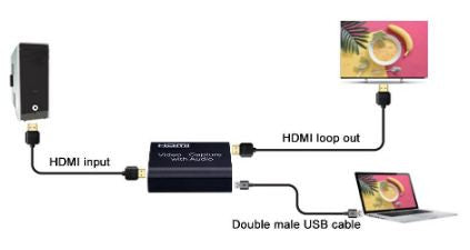 Placa de captura de vídeo HDMI 4K com entrada para microfone.
