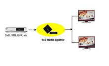 Divisor/Distribuidor 1x2 HDMI Full HD 1080p